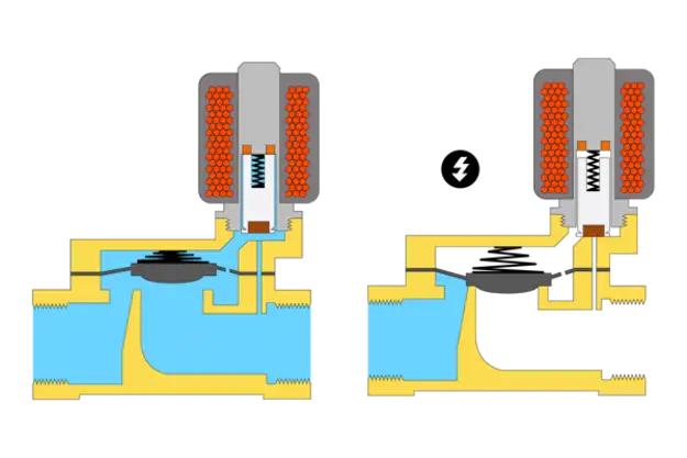 Tout savoir sur les électrovannes