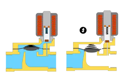 Tout savoir sur les électrovannes
