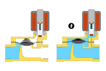 Tout savoir sur les électrovannes